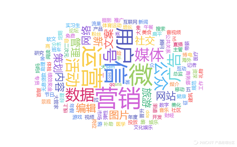 新媒体运营选购指南